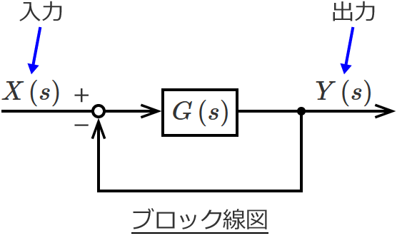 ��{�I�ȃu���b�N���}①