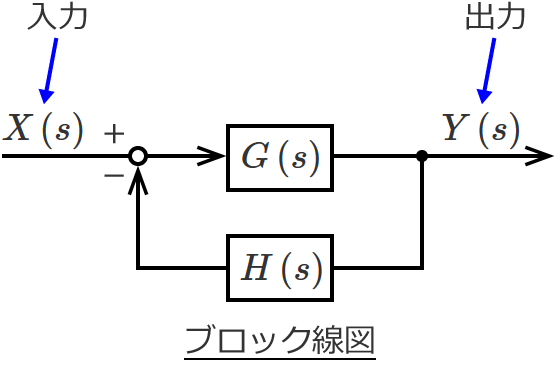 ��{�I�ȃu���b�N���}②