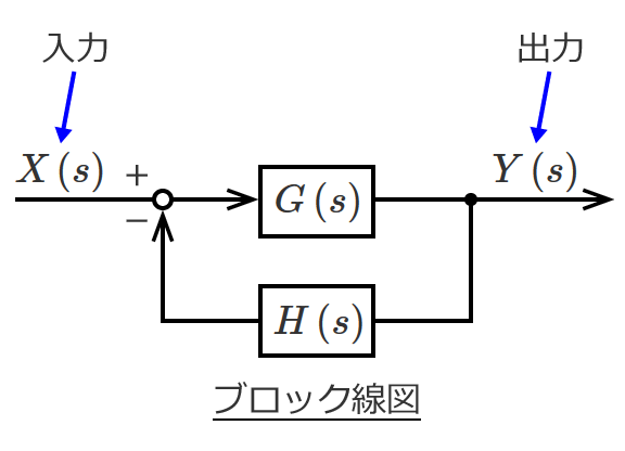 �u���b�N���}�Ɠ`�B�֐�