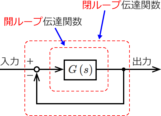 �J���[�v�ƕ��[�v�̈Ⴂ