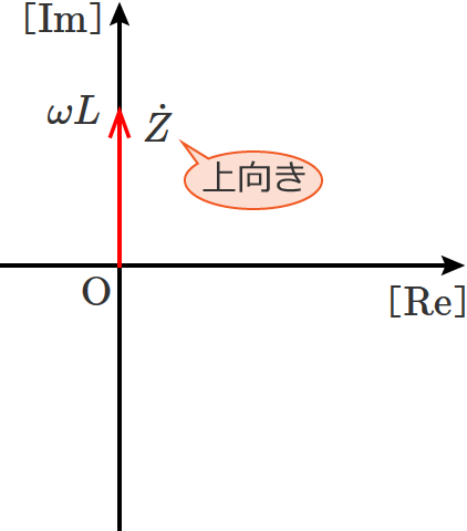 �R�C����1�����̉�H�̃C���s�[�_���X�̃x�N�g���}