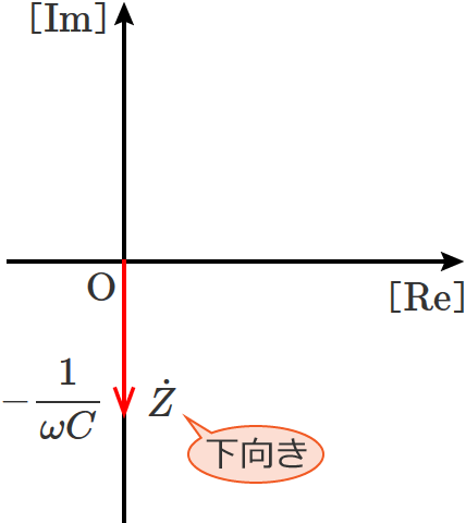 �R���f���T��1�����̉�H�̃C���s�[�_���X�̃x�N�g���}