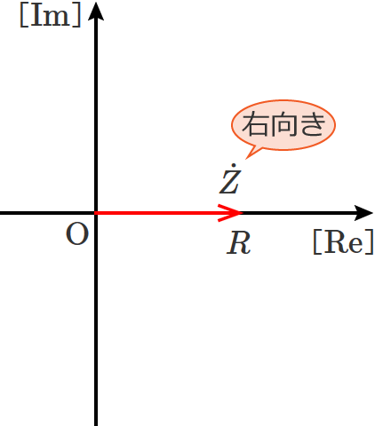 ��R��1�����̉�H�̃C���s�[�_���X�̃x�N�g���}