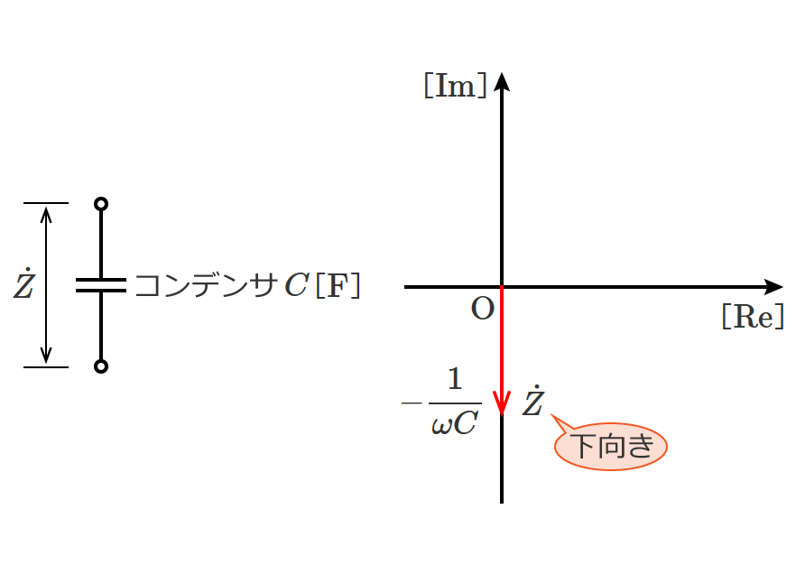 �R���f���T1�̉�H�̃C���s�[�_���X