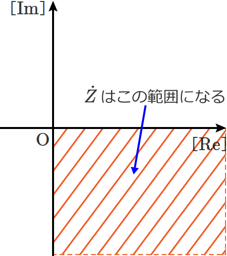 RC�����H�̍����C���s�[�_���X�̃x�N�g���͈̔�