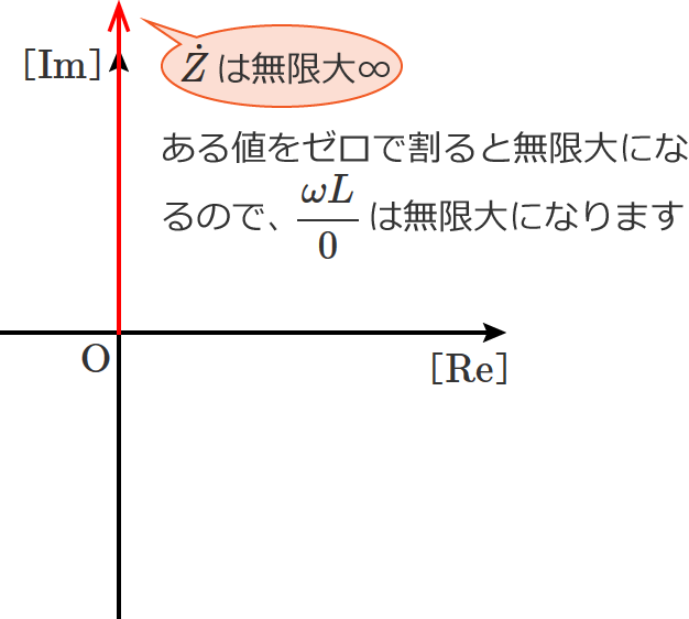 1�|��2LC��0 �̂Ƃ���LC�����H�̍����C���s�[�_���X�̃x�N�g���}