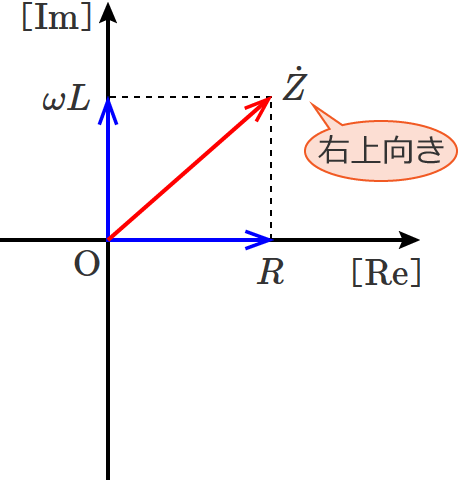 ��RR�ƃR�C��L������ڑ��̉�H�̃C���s�[�_���X�̃x�N�g���}