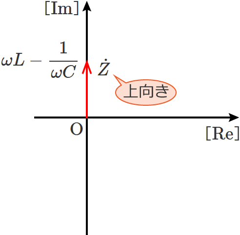 ��L�|1/��C��0�̂Ƃ��̃R�C��L�ƃR���f���TC������ڑ��̉�H�̃C���s�[�_���X�̃x�N�g���}