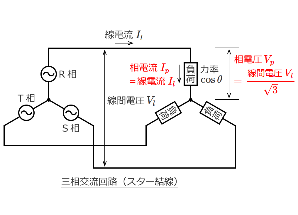 �O����H�i�X�^�[�����j