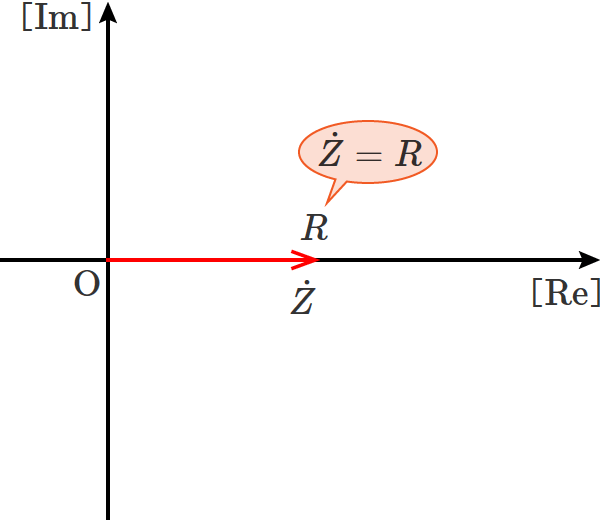 1�|��2LC��0 �̂Ƃ���RLC�����H�̍����C���s�[�_���X�̃x�N�g���}