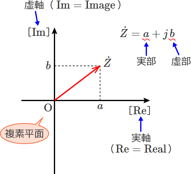 �O���t�i���f���ʁj�̏c���Ɖ����̐����}�i�����Ƌ����j