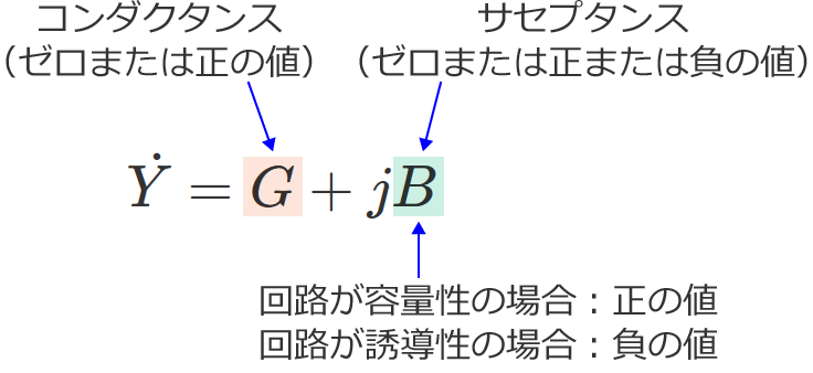 �T�Z�v�^���X�̒l�̐���