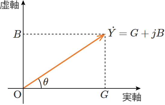 ���f���ʏ�ɕ\�킵�����f�A�h�~�^���X