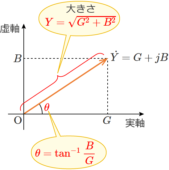 ���f�A�h�~�^���X�̑傫���Ɗp