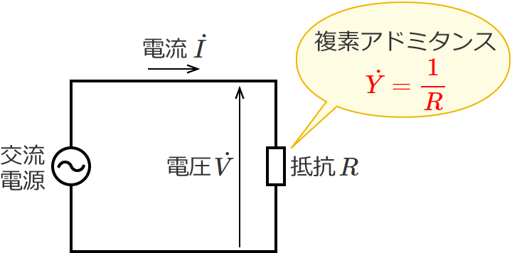 ��R�����̉�H�̕��f�A�h�~�^���X