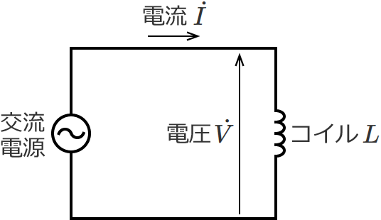 �R�C�������̌𗬉�H