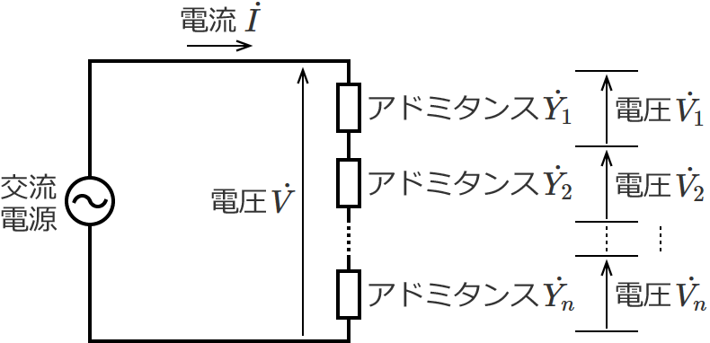 �����̃A�h�~�^���X������ڑ�����Ă���𗬉�H