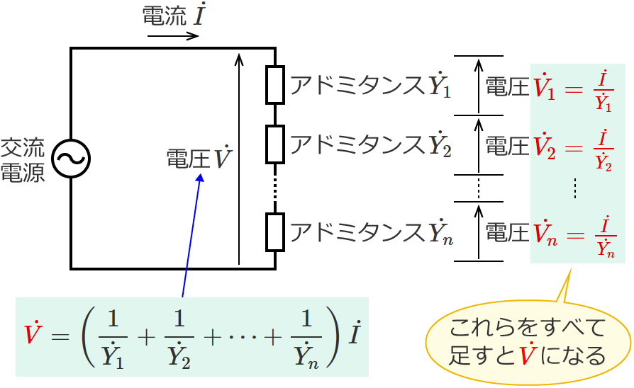 �A�h�~�^���X�S�̂ɂ�����d���͊e�A�h�~�^���X�ɂ�����d���̘a