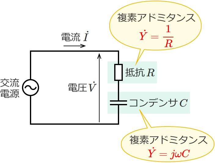 RC�����H�Ɗe���f�A�h�~�^���X