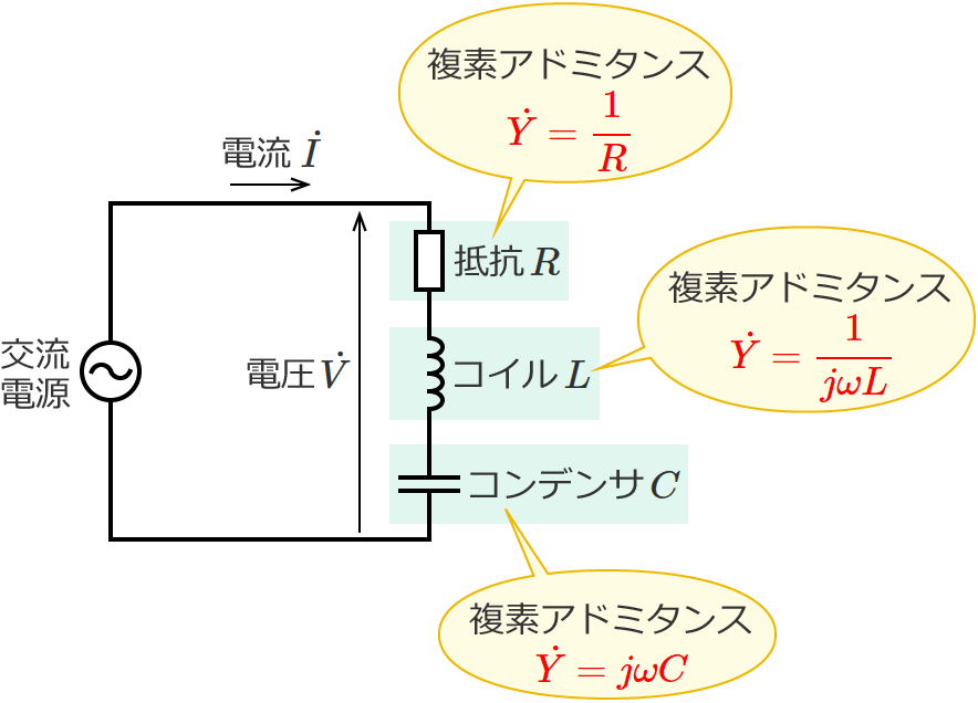 RLC�����H�Ɗe���f�A�h�~�^���X