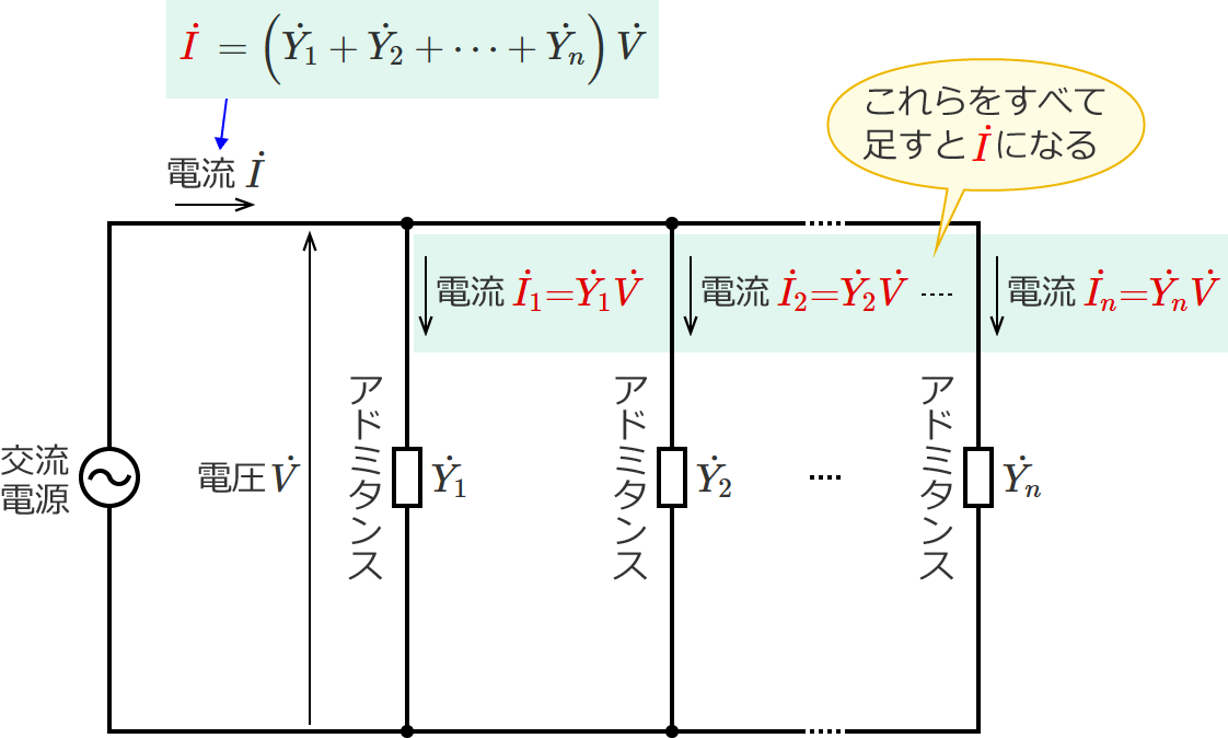 ��H�S�̂ɗ����d���͊e�A�h�~�^���X�ɗ����d���̘a