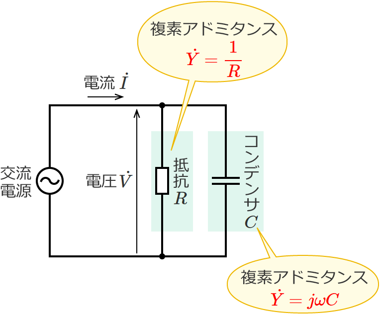 RC�����H�Ɗe���f�A�h�~�^���X