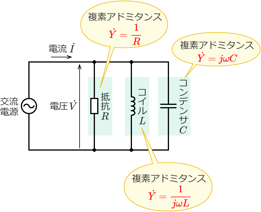RLC�����H�Ɗe���f�A�h�~�^���X