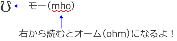 ���[�i�A�h�~�^���X�̒P�ʁj