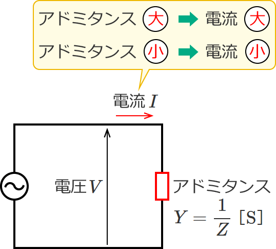 �A�h�~�^���X�̑傫���Ɠd���̑傫���̊֌W