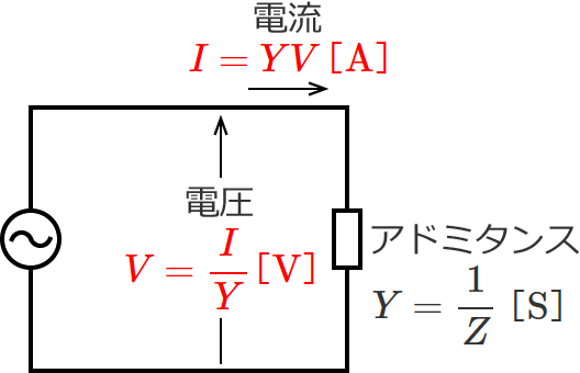 �A�h�~�^���X�Ɠd���Ɠd���̊֌W