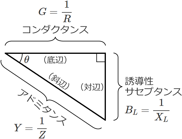 �R���_�N�^���X�A�U�����T�Z�v�^���X�A�A�h�~�^���X�̊֌W��\�킵�����p�O�p�`