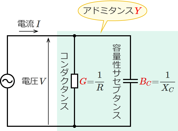 �R���_�N�^���X�Ɨe�ʐ��T�Z�v�^���X�ɂ��A�h�~�^���XY