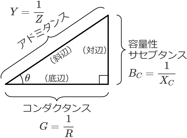 �R���_�N�^���X�A�e�ʐ��T�Z�v�^���X�A�A�h�~�^���X�̊֌W��\�킵�����p�O�p�`