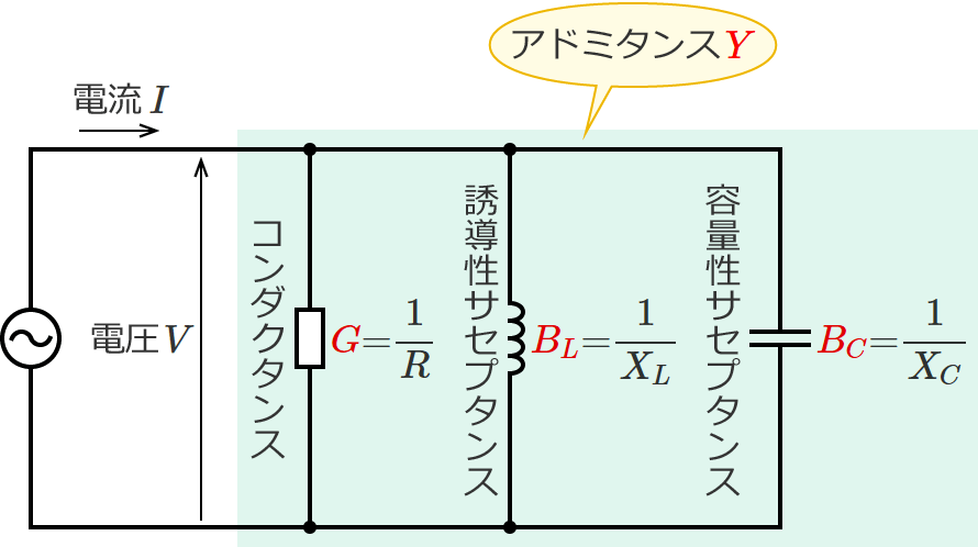 �R���_�N�^���X�ƗU�����T�Z�v�^���X�Ɨe�ʐ��T�Z�v�^���X�ɂ��A�h�~�^���XY