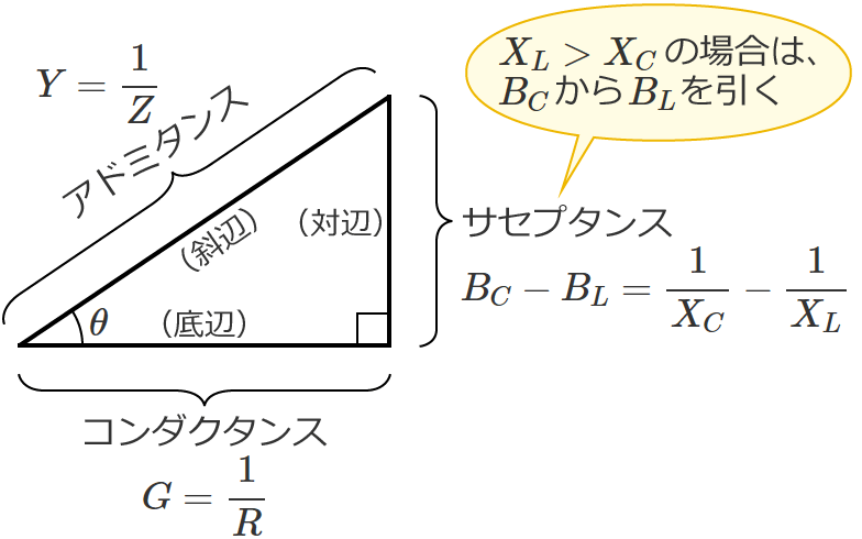 �R���_�N�^���X�A�U�����T�Z�v�^���X�A�e�ʐ��T�Z�v�^���X�A�A�h�~�^���X�̊֌W��\�킵�����p�O�p�`�iXL��XC�̏ꍇ�j