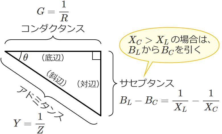 �R���_�N�^���X�A�U�����T�Z�v�^���X�A�e�ʐ��T�Z�v�^���X�A�A�h�~�^���X�̊֌W��\�킵�����p�O�p�`�iXC��XL�̏ꍇ�j