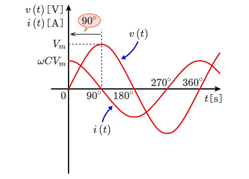 �R���f���T�̓d���d���g�`