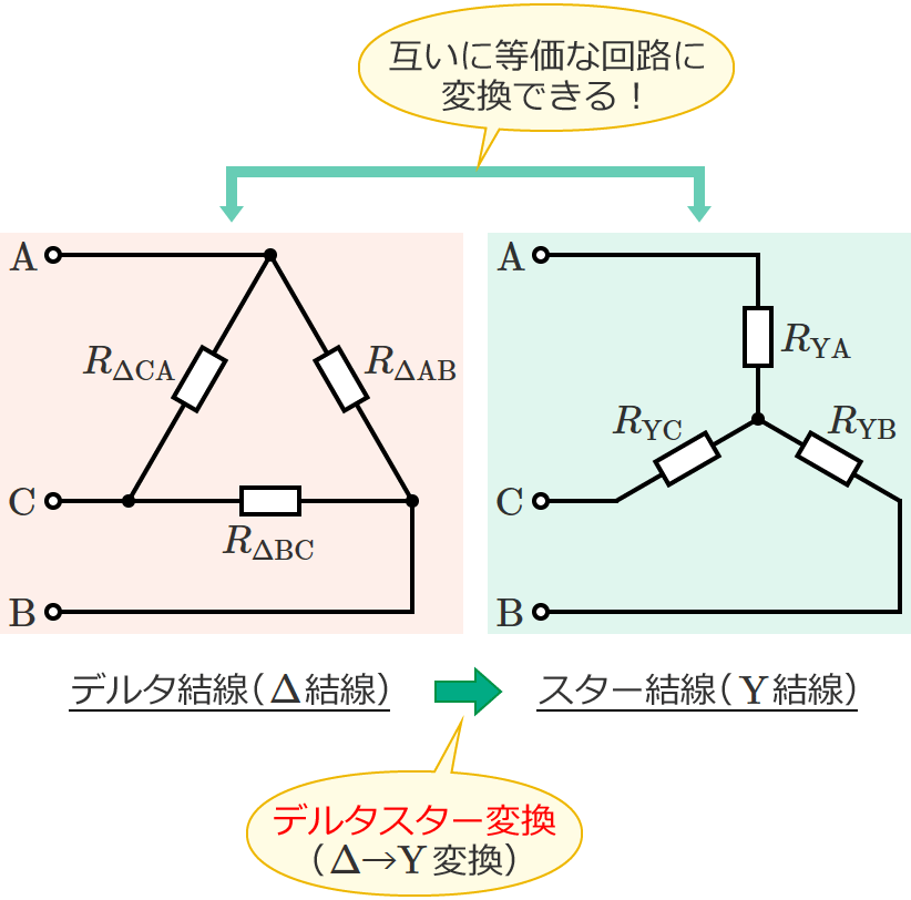 �f���^�X�^�[�ϊ�