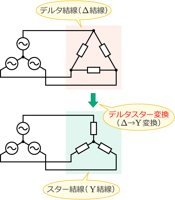 �O���𗬉�H�ł̃f���^�X�^�[�ϊ��̗�