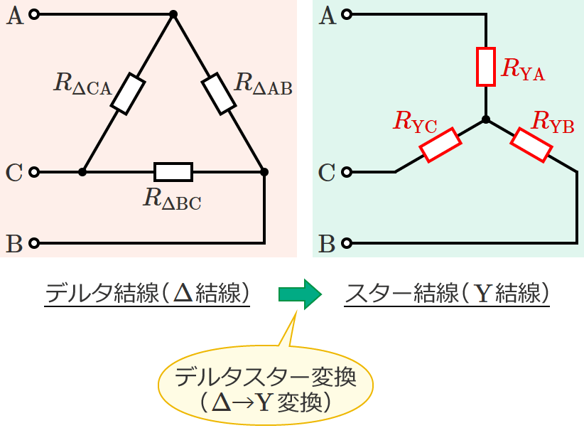 �f���^�����ƃX�^�[�����i�X�^�[�����̊e��R�l�j