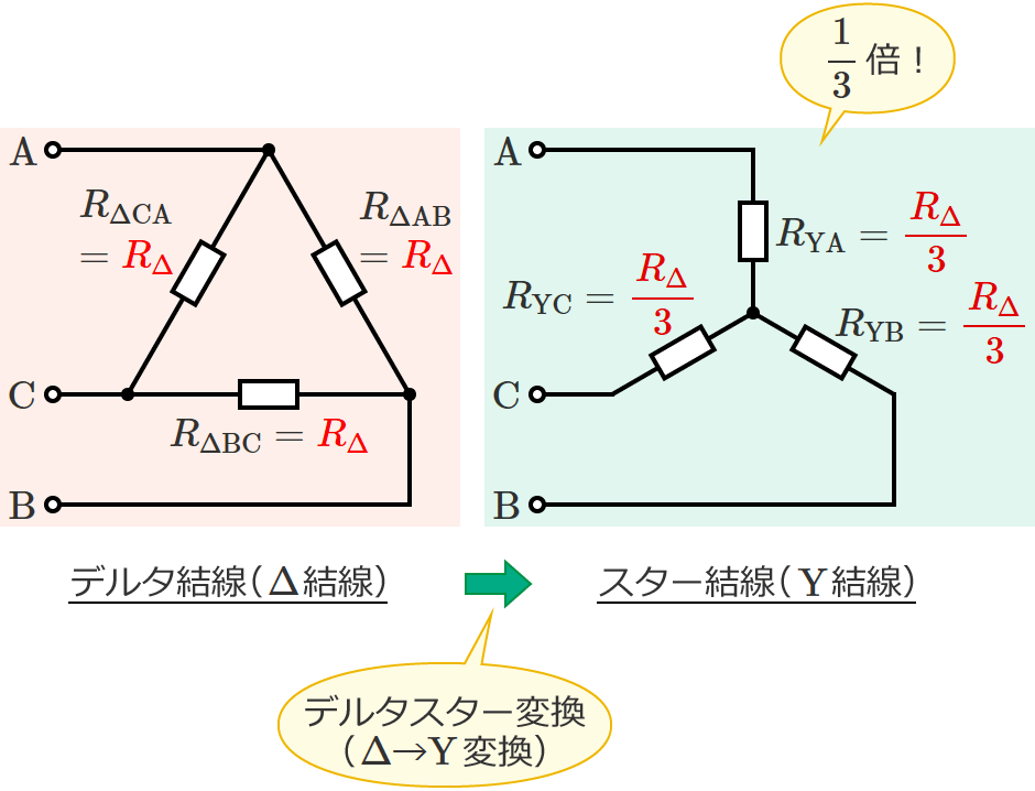 3�̒�R�������ꍇ�̓f���^�X�^�[�ϊ���̃X�^�[�����̒�R�l��1/3�{�ɂȂ�