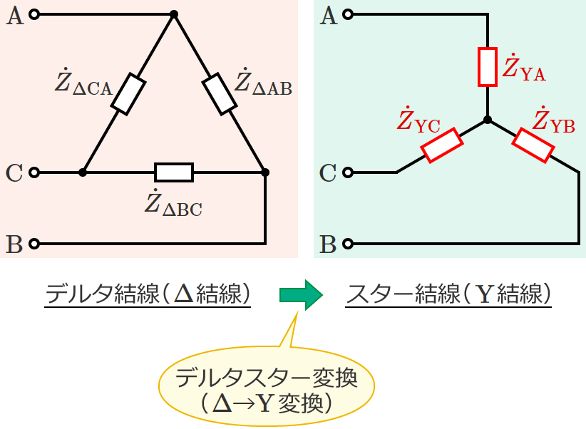 �f���^�����ƃX�^�[�����i�X�^�[�����̊e�C���s�[�_���X�j