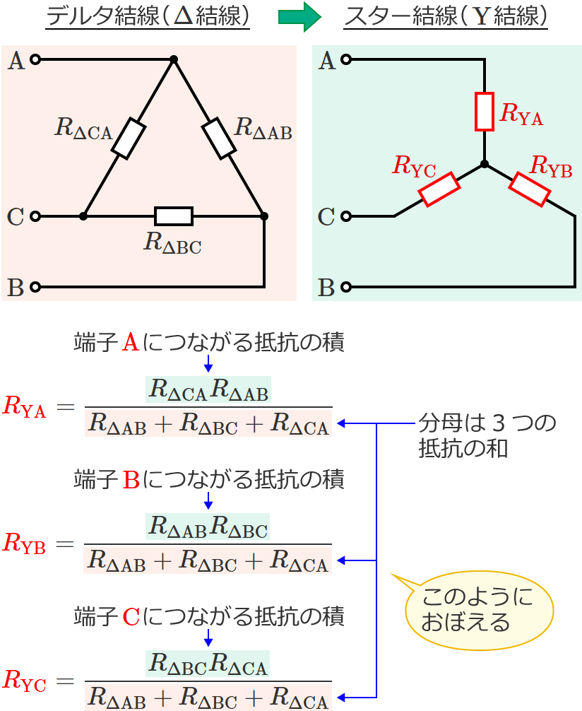 �f���^�X�^�[�ϊ��̎��̂��ڂ����i��H����R�݂̂̏ꍇ�j