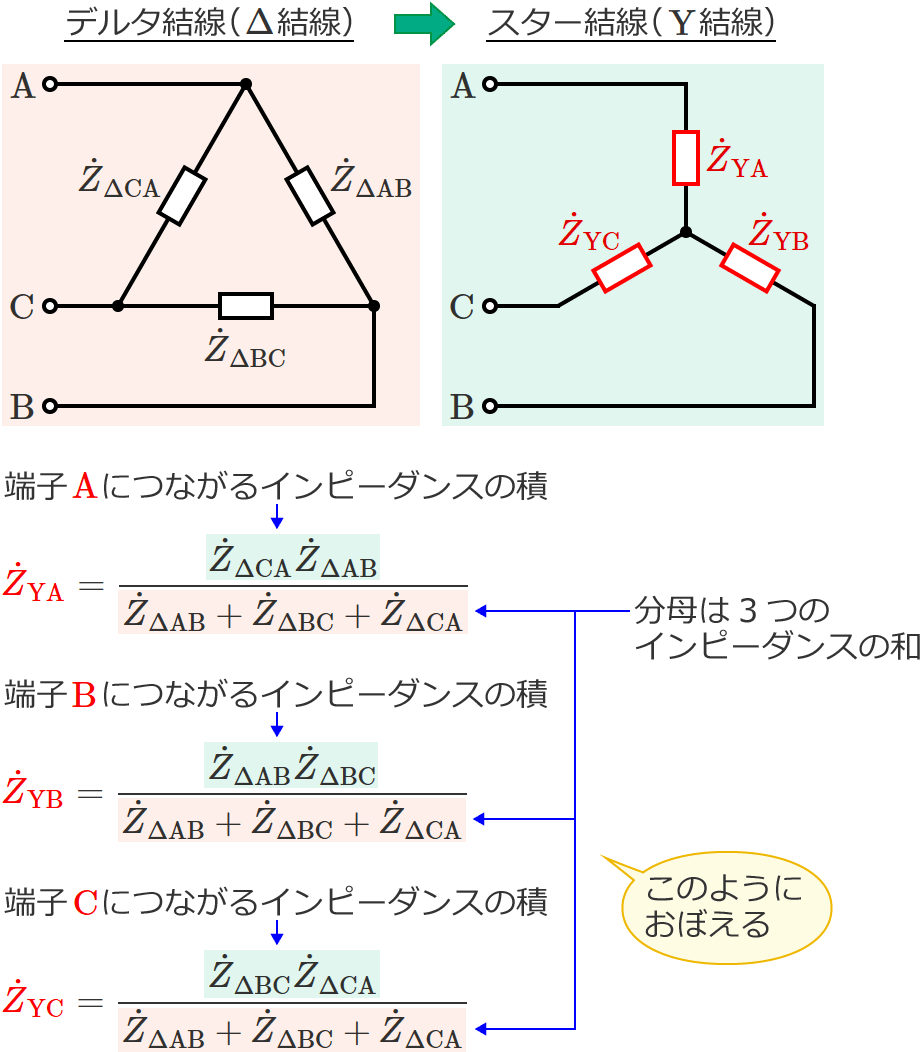 �f���^�X�^�[�ϊ��̎��̂��ڂ����i��H���C���s�[�_���X�̏ꍇ�j