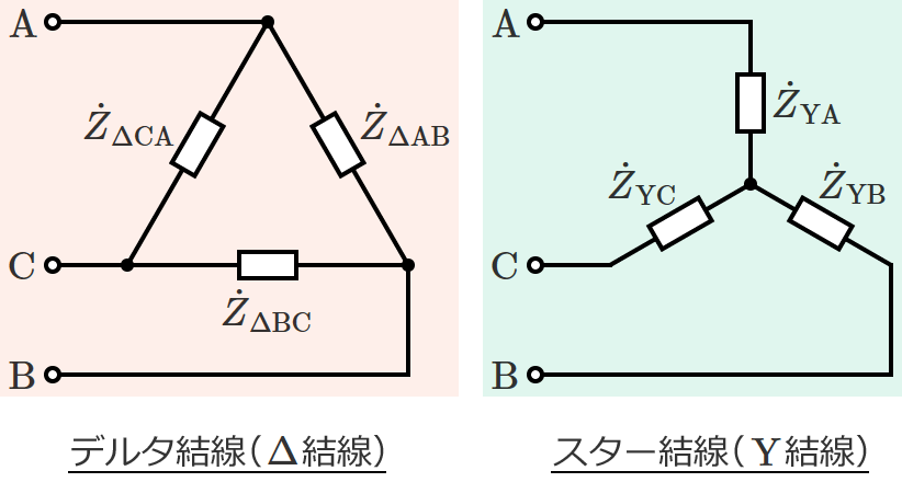 �f���^�����ƃX�^�[�����i��H���C���s�[�_���X�̏ꍇ�j