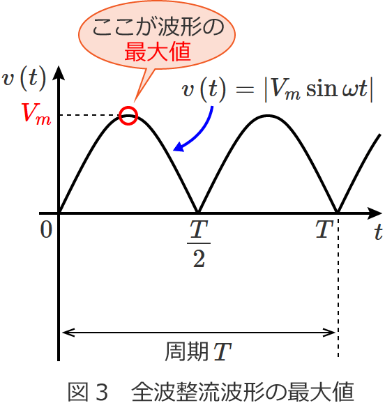 �}3 �S�g�����g�`�̍ő�l