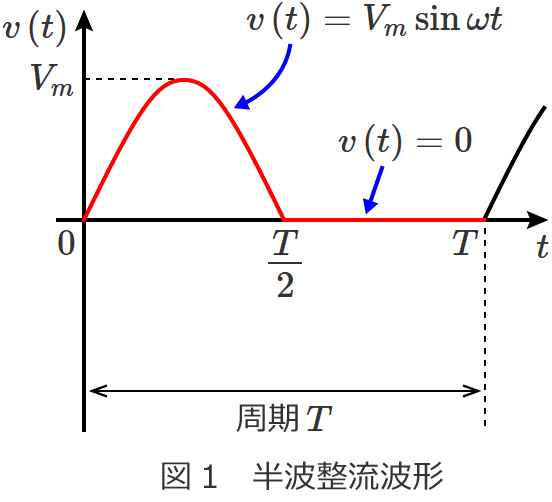 �}1 ���g�����g�`�̃O���t