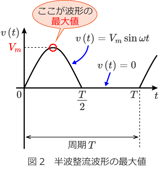 ���g�����g�`�̍ő�l