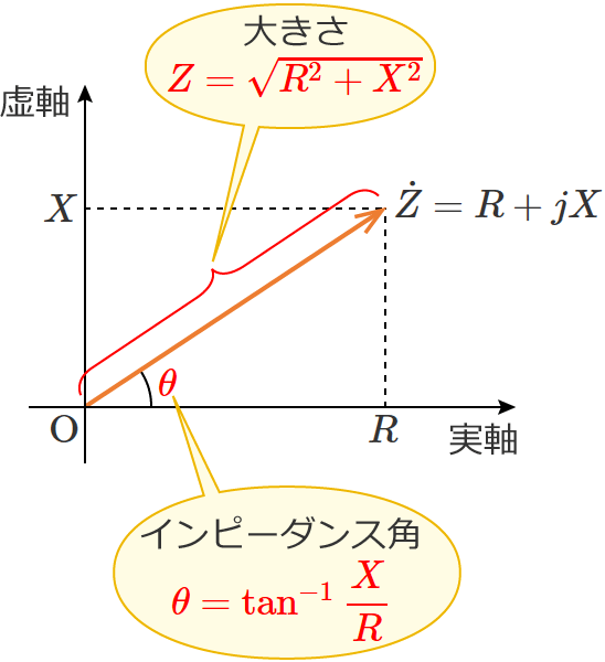 ���f�C���s�[�_���X�̑傫���ƃC���s�[�_���X�p