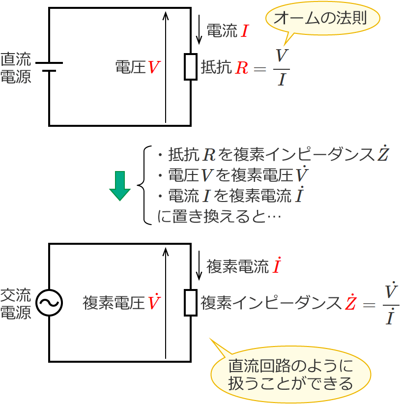 ���f�C���s�[�_���X�A���f�d���A���f�d����p����ƌ𗬉�H�𒼗���H�̂悤�Ɉ�����